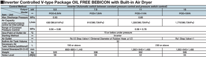 Máy nén khí hitachi bebicon piston chống ồn (package compressor)|HITACHI - NHẬT BẢN - 2