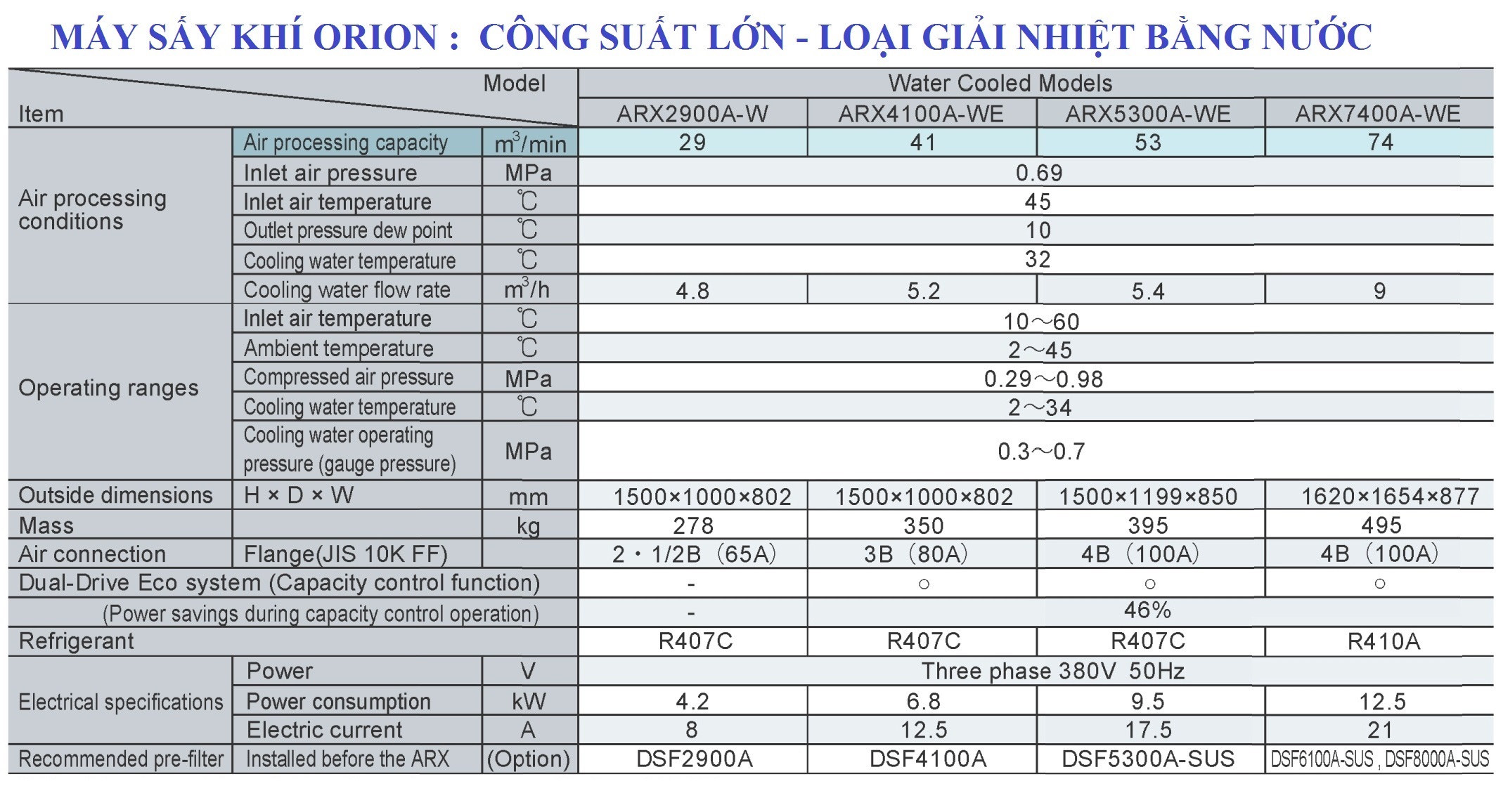 Máy sấy khí Orion, Clean Air System - Nhật Bản | Công suất lớn giải nhiệt bằng nước